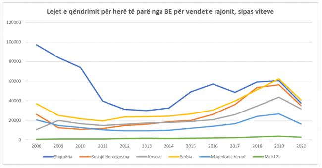 Emri:  lejet-e-qendrimit-per-here-te-pare-nga-BE.jpg

Shikime: 50

Madhsia:  25.5 KB