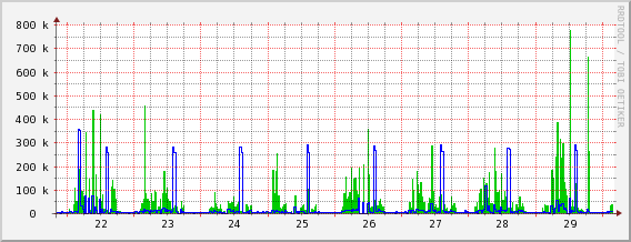 Emri:  bandwidth avg - last week.png

Shikime: 3519

Madhsia:  14.8 KB