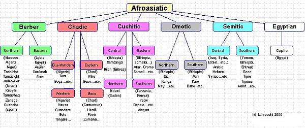 Emri:  gjuhet arabe dhe hebreje , semitike.jpg

Shikime: 755

Madhsia:  44.4 KB