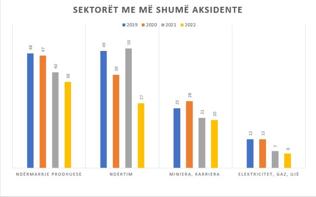 Emri:  Shifra-Sektoret-me-me-shume-aksidente.jpg

Shikime: 47

Madhsia:  24.0 KB