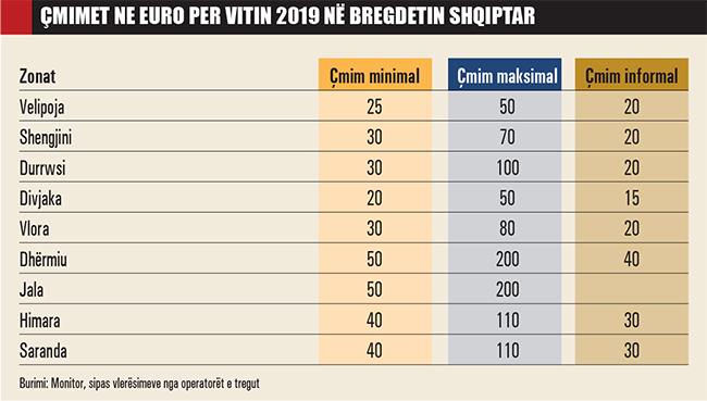 Emri:  Cmimet-ne-euro-per-vitin-2019-ne-bregdetin-shqiptar-889.jpg

Shikime: 3722

Madhsia:  123.9 KB