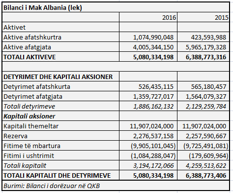 Emri:  Capture-31.png

Shikime: 168

Madhsia:  16.1 KB