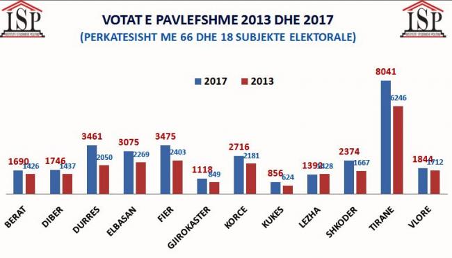 Emri:  vota-e-pavlefshme.jpg

Shikime: 205

Madhsia:  31.4 KB