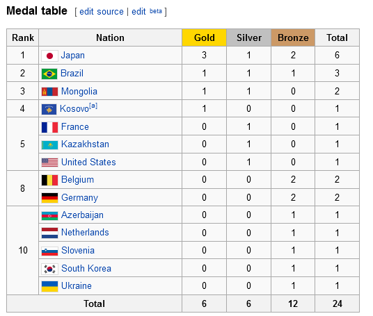 Emri:  tabela e medaljeve.png

Shikime: 2305

Madhsia:  19.7 KB