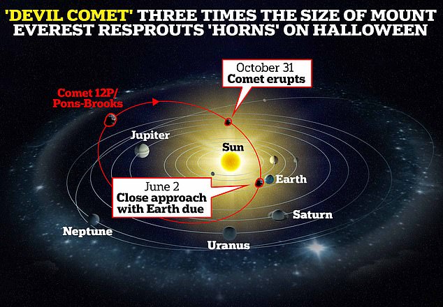 Emri:  77554503-12724767-According_to_an_astronomer_the_comet_erupted_on_October_31_the_s-m-20_16994497.jpg

Shikime: 13

Madhsia:  74.2 KB