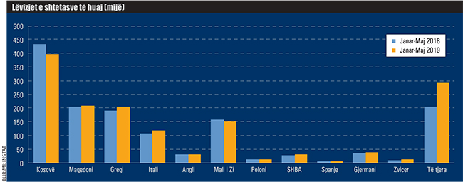 Emri:  Levizjet-e-shtetasve-te-huaj-889.jpg

Shikime: 2801

Madhsia:  121.1 KB