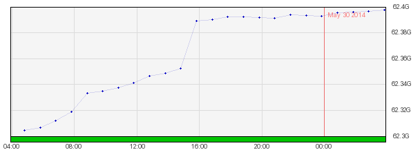 Emri:  Disk hdd current day.png

Shikime: 3132

Madhsia:  6.9 KB