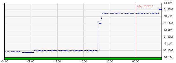 Emri:  swap.png

Shikime: 3172

Madhsia:  7.0 KB