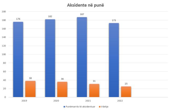 Emri:  Shifra-aksidente-ne-pune.jpg

Shikime: 47

Madhsia:  20.5 KB