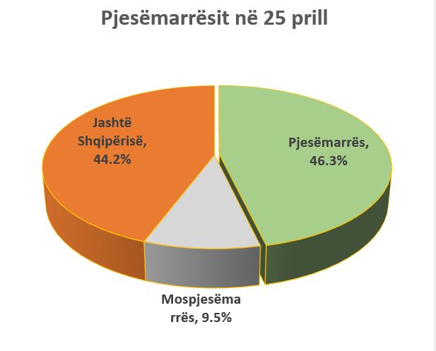 Emri:  eduard-zaloshnja.jpg

Shikime: 212

Madhsia:  30.1 KB