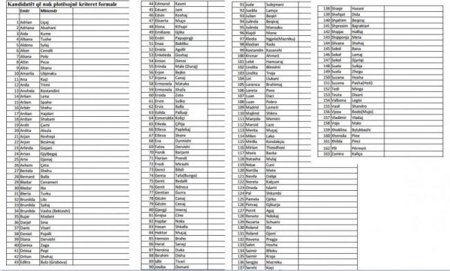 Emri:  Kandidatet1.jpg

Shikime: 273

Madhsia:  62.2 KB