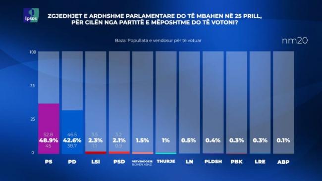 Emri:  Tirana-ke-do-votonit-e1618945698254.jpg

Shikime: 703

Madhsia:  24.9 KB