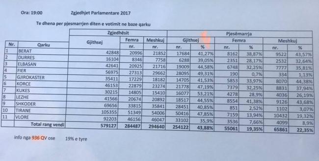 Emri:  zgjedhje2017.jpg

Shikime: 158

Madhsia:  38.7 KB