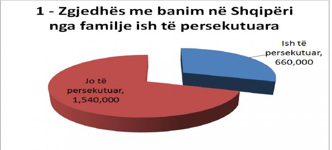 Emri:  Te-persekutuar-1.jpg

Shikime: 260

Madhsia:  21.8 KB