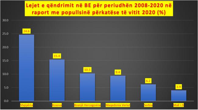 Emri:  Lejet-e-qendrimit-ne-BE.jpg

Shikime: 52

Madhsia:  28.4 KB