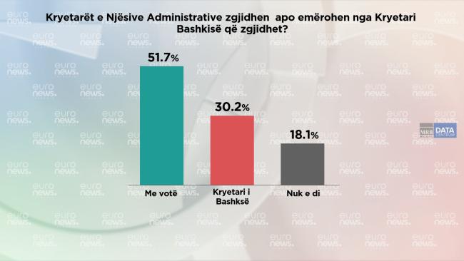 Emri:  njesite_administrative_lokale.jpg

Shikime: 43

Madhsia:  23.4 KB