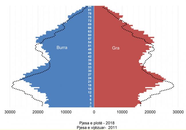 Emri:  Piramida-e-popullsise.jpg

Shikime: 240

Madhsia:  25.0 KB