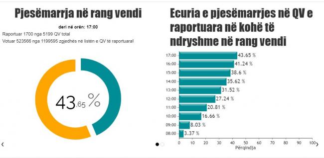 Emri:  pjesmarrja-ora.jpg

Shikime: 231

Madhsia:  28.2 KB