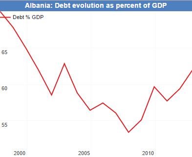Emri:  Albania National Debt 2015   countryeconomy.com.png

Shikime: 283

Madhsia:  15.3 KB